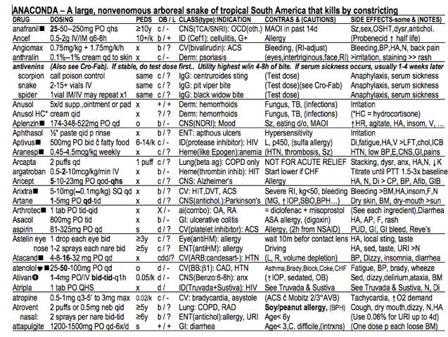 Sanford Antibiotic Chart